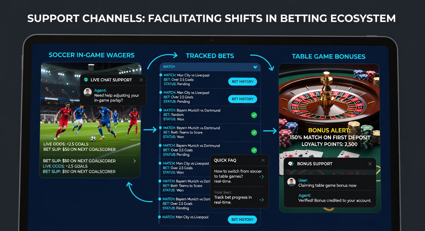 Support representative assisting user via mobile chat during a shift from soccer in-play betting to horse racing wagers and casino bonuses